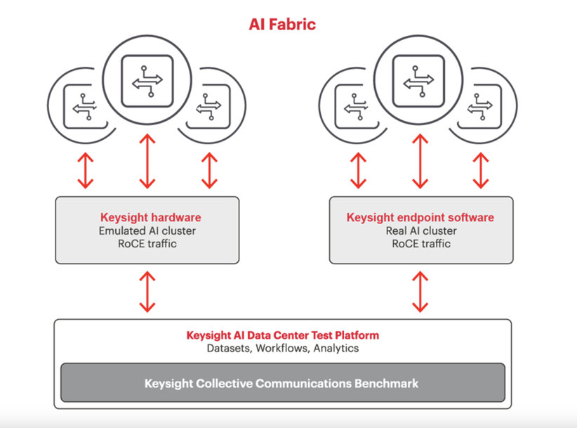 KEYSIGHT INTRODUCES BENCHMARKING SOLUTION TO FAST-TRACK DEPLOYMENT OF AI INFRASTRUCTURE